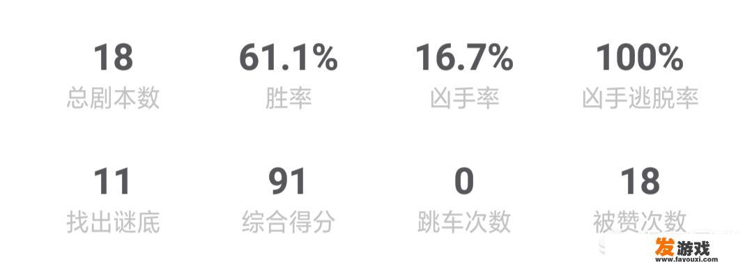明星大侦探、戏精大侦探等线上推理游戏有什么辨别凶手的套路技巧？