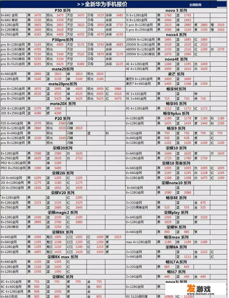 哪款手机玩游戏比较好，UCL比赛用机荣耀20 PRO怎么样？