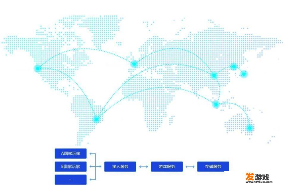 网易云游戏的挂机功能有什么用？