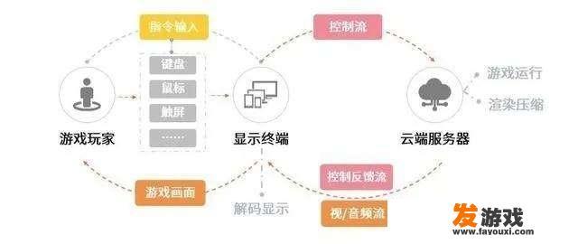 网易云游戏的挂机功能有什么用？