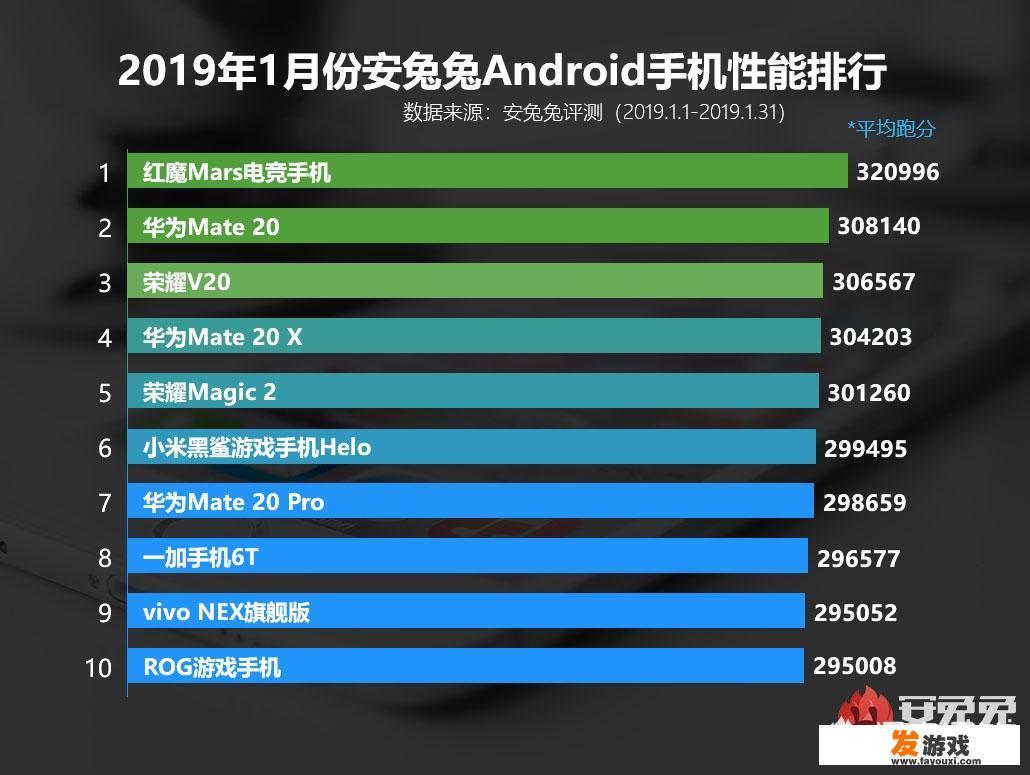 rog游戏手机5s pro打和平精英能开多少帧？