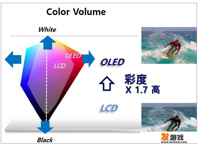 荣耀note10的AMOLED屏幕体验如何，在户外阳光下玩游戏能看清楚吗？