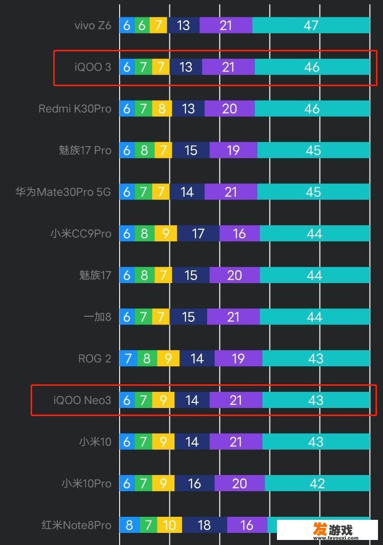 1加到100的游戏？
