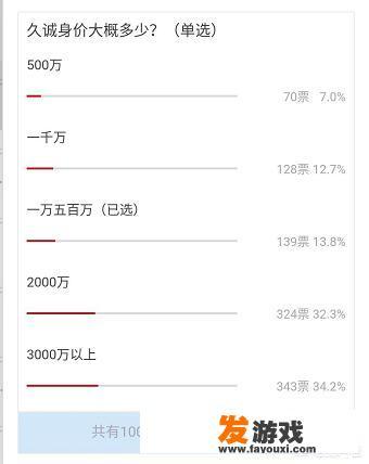 虎扑关于hero久诚身价投票，有93％人认为一千万以上，有34％则认为三千万！你觉得呢？