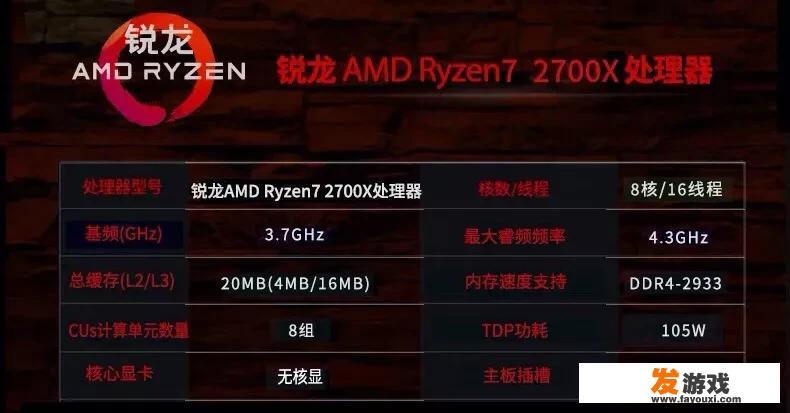 预算1万到1万五，配置电脑的纯主机，有什么好的推荐？
