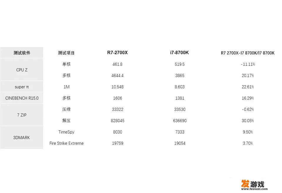 预算1万到1万五，配置电脑的纯主机，有什么好的推荐？