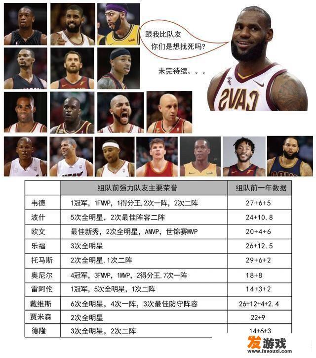 查尔兄弟雄狮联盟介绍？