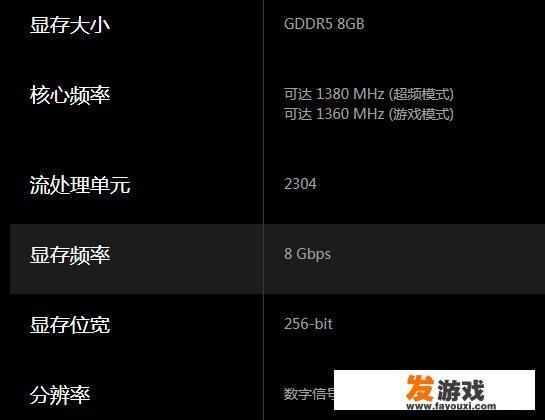 ROG猛禽显卡的灯光与性能特点