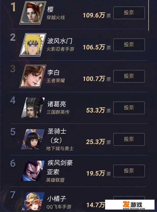 switch角色游戏排行？