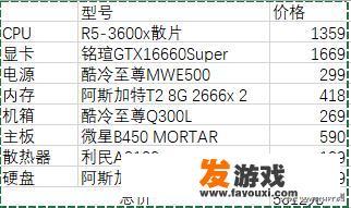 5000元买的组装电脑，用了3年现在能卖多少？