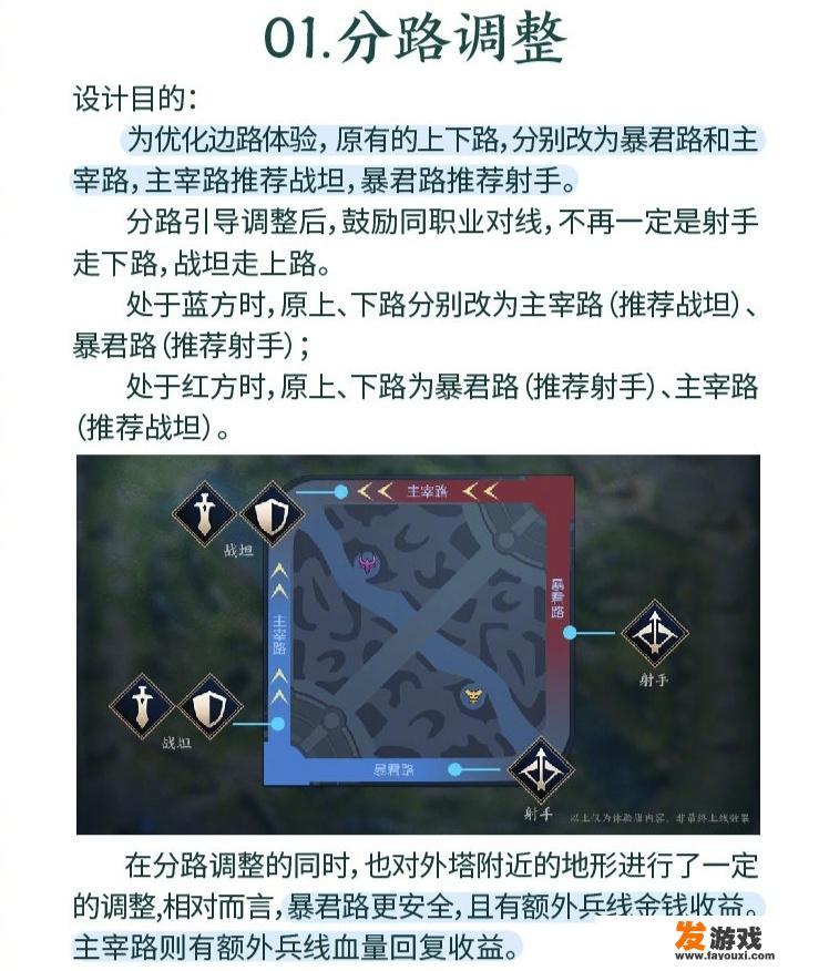 王者荣耀史上最大改版来袭，射手对射手成为现实，游戏最大特色消失，你觉得如何？
