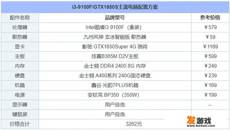 女生。电脑小白一枚。想自己组装主机，怎么做？