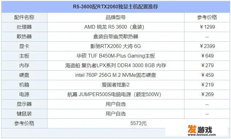 女生。电脑小白一枚。想自己组装主机，怎么做？