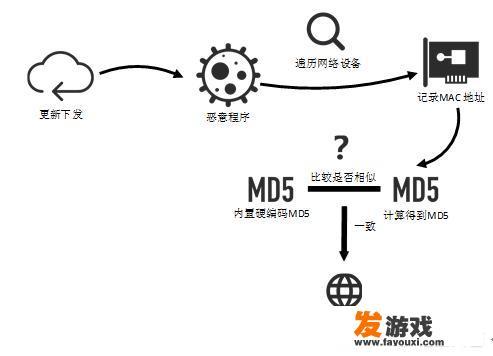 除了华硕之外，还有其他公司受到影锤活动攻击吗？