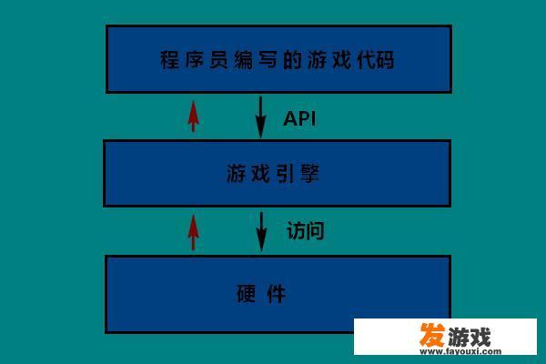 vivo游戏引擎怎么关闭？