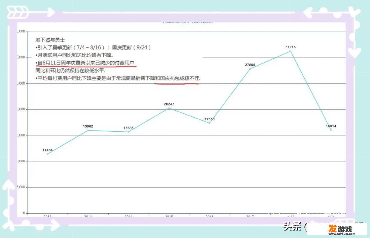 2020九阴真经2公测时间？