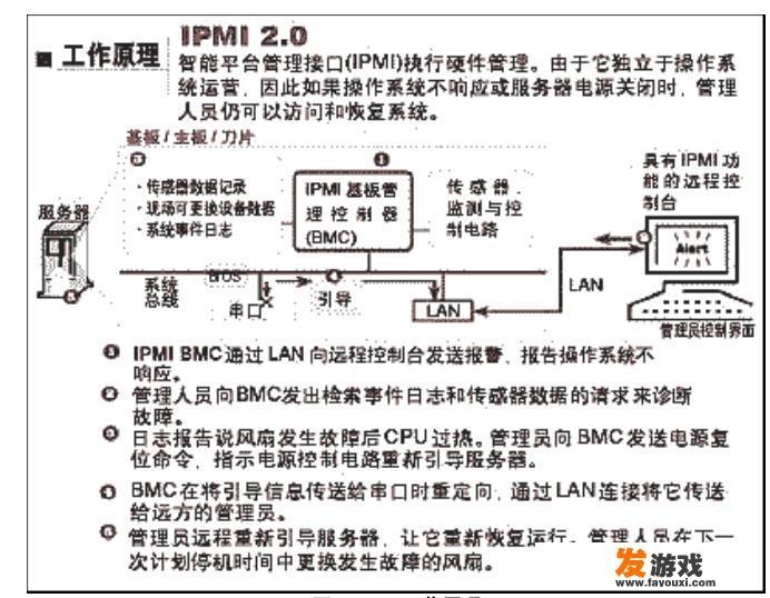 有什么系统可以使运维人员能够通过网页对物理机进行管理？