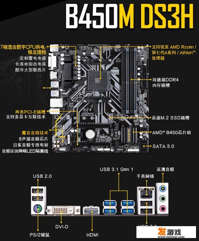 闲鱼看中一台主机，请问值不值？