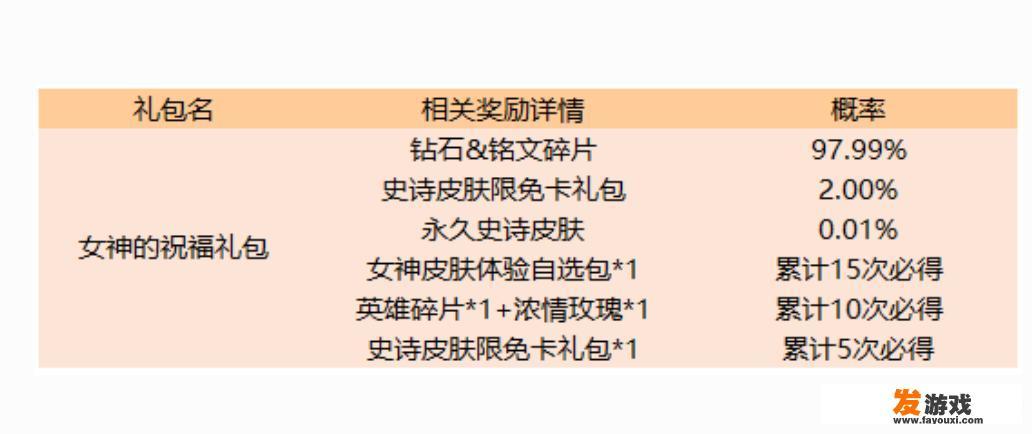 王者wifi免费皮肤都有哪些？