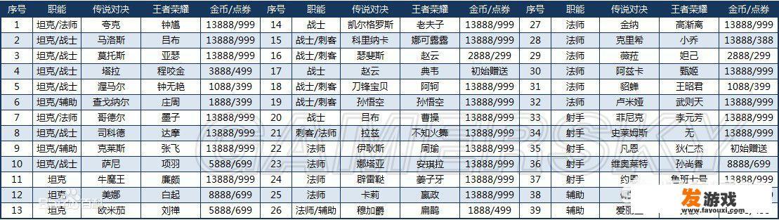14岁少年白天可以玩王者吗？