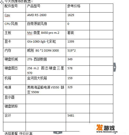 预算5000上下，如何配一台可以玩魔兽游戏的主机？