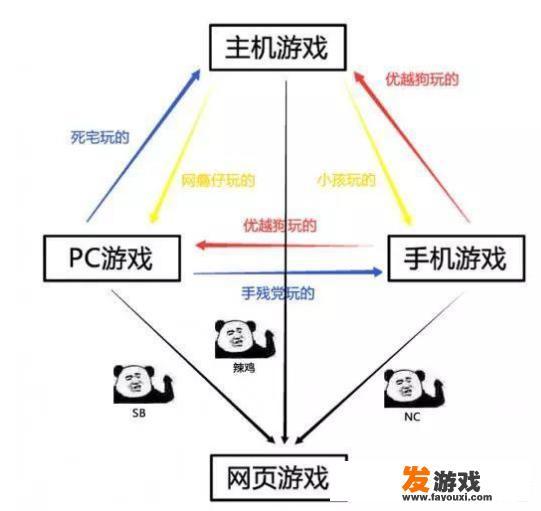 游戏鄙视链真的存在吗？