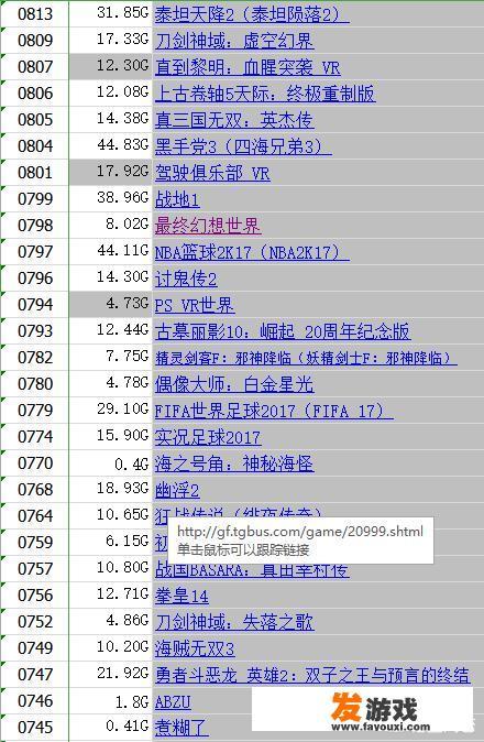 我想入手一台游戏主机，ps、xbox、任天堂相比，哪个好？