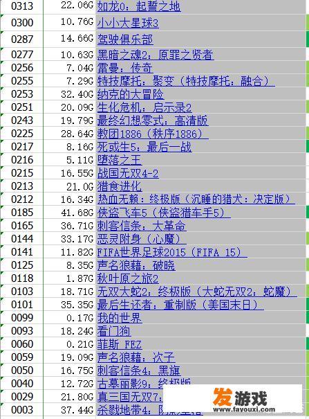 我想入手一台游戏主机，ps、xbox、任天堂相比，哪个好？