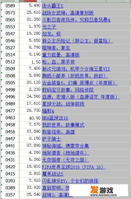 我想入手一台游戏主机，ps、xbox、任天堂相比，哪个好？
