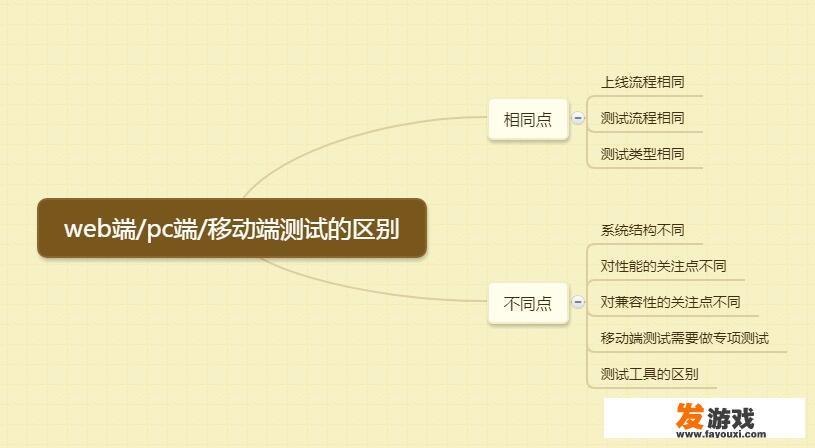 Web测试和app测试的区别？