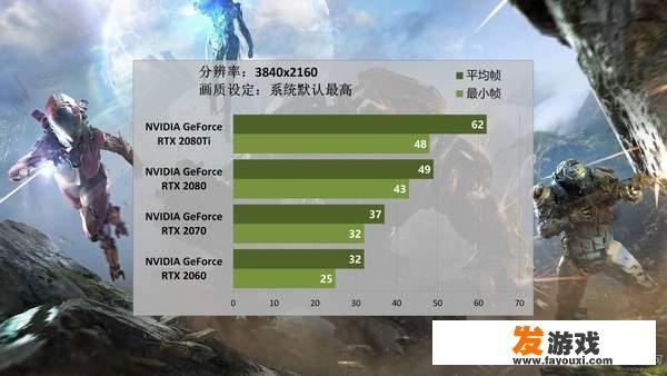 Xbox360游戏都是调到最高画质玩的吗？