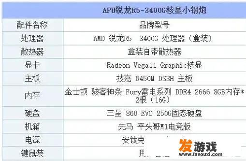 高配置的主机搭配旧显示器对玩游戏有无影响？360检测出的安全漏洞是否需要修复，对电脑有影响吗？