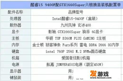 高配置的主机搭配旧显示器对玩游戏有无影响？360检测出的安全漏洞是否需要修复，对电脑有影响吗？