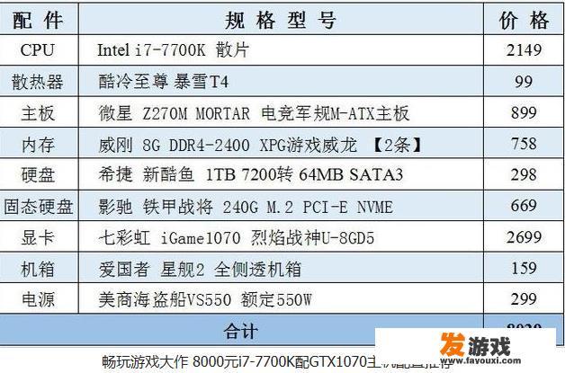 主机高清线连接显示器显示无信号？
