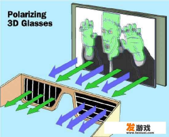 普通投影仪可以看3D片吗？