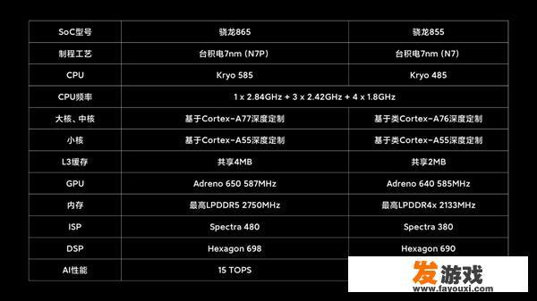 小米MAX3好嘛，玩游戏卡不卡，谁用过？