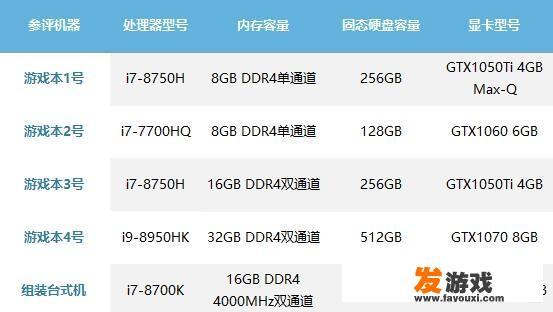 不怎么玩游戏买笔记本还是台式机？