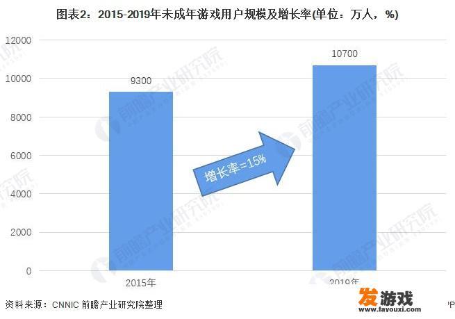 移动iptv游戏视界怎么自动就扣费了？