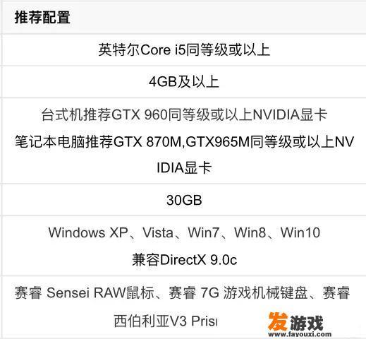 战舰模型拼装完后上色还是拼装前上色？