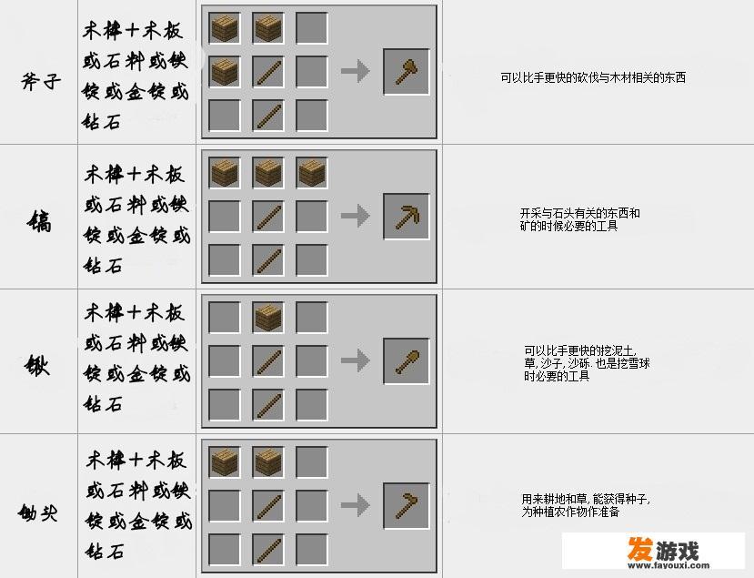 有什么好玩的过家家小游戏手机？