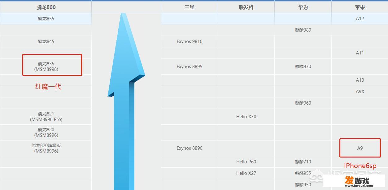 想买个手机上班用，偶尔打打游戏，一代红魔好还是二手苹果6sp好，你怎么看？