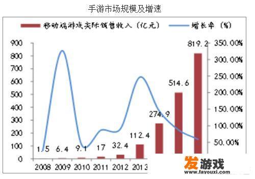 pubg未来之役要实名吗？