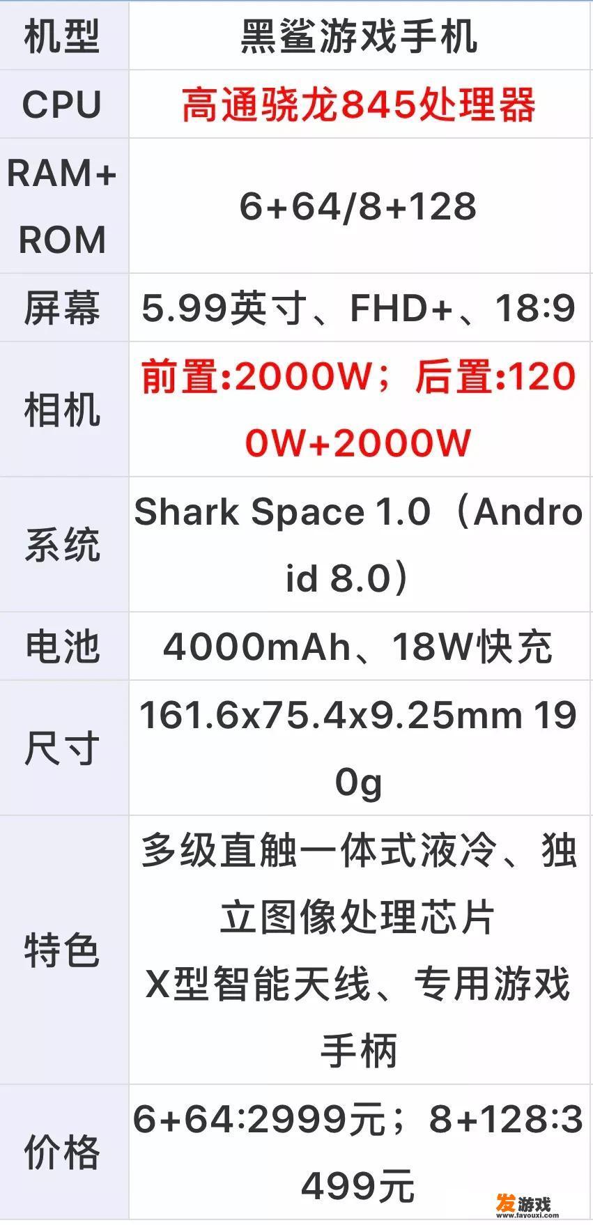 300左右游戏手机哪个好？