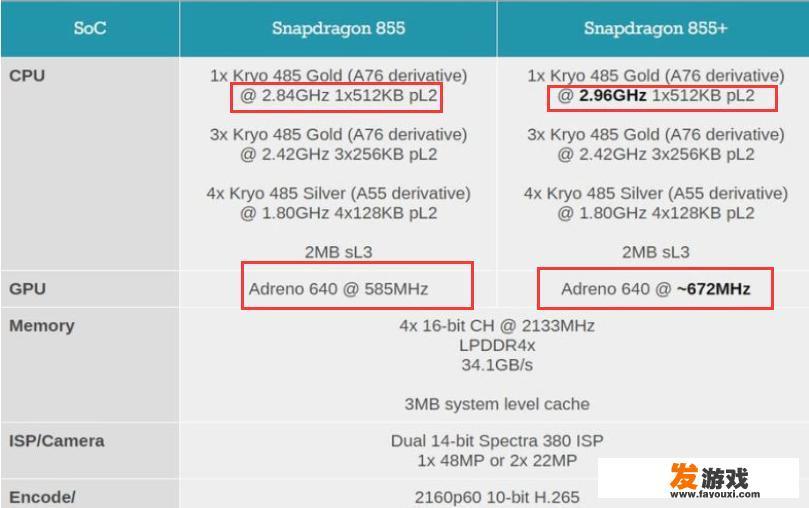 oppo reno十倍变焦版游戏助手添加应用？