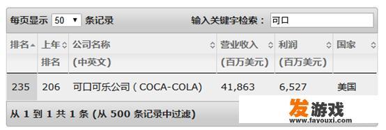 飞轮海可口可乐的新年广告传递幸福的游戏到底是什么？