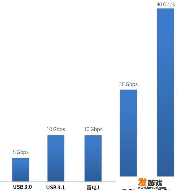 如何把游戏放到游戏空间里？