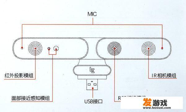 体感遥控器使用方法？