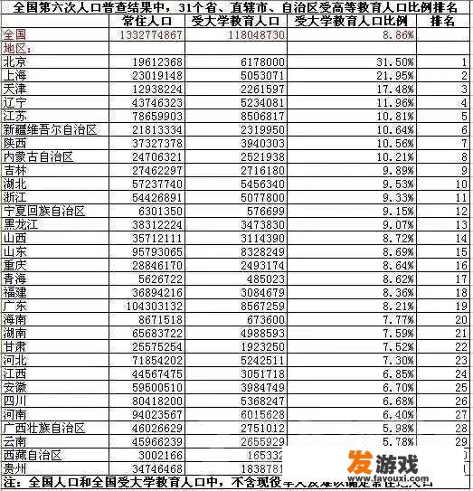 天道录新手攻略？