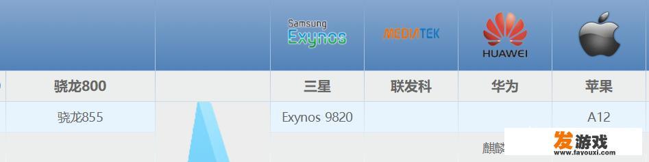 买手机玩游戏主要看什么？