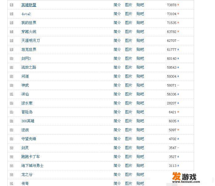 DNF十周年后热度下降，游戏风云榜掉出20名，对于这个问题你怎么看？
